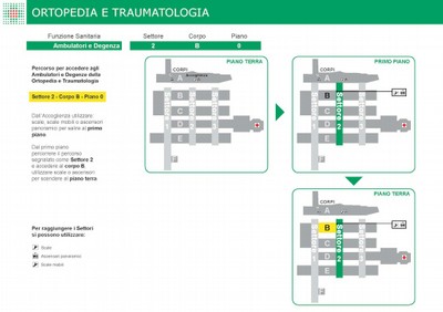 ORTOPEDIA E TRAUMATOLOGIA - AMBULATORI E DEGENZA - 2B0