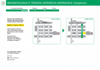 NEONATOLOGIA E TERAPIA INTENSIVA NEONATALE DEGENZA - 3D1 Degenze della Neonatologia e Terapia Intensiva Neonatale